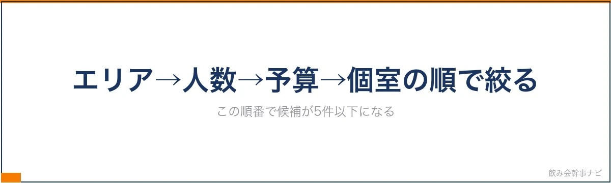 幹事ガイド セクション